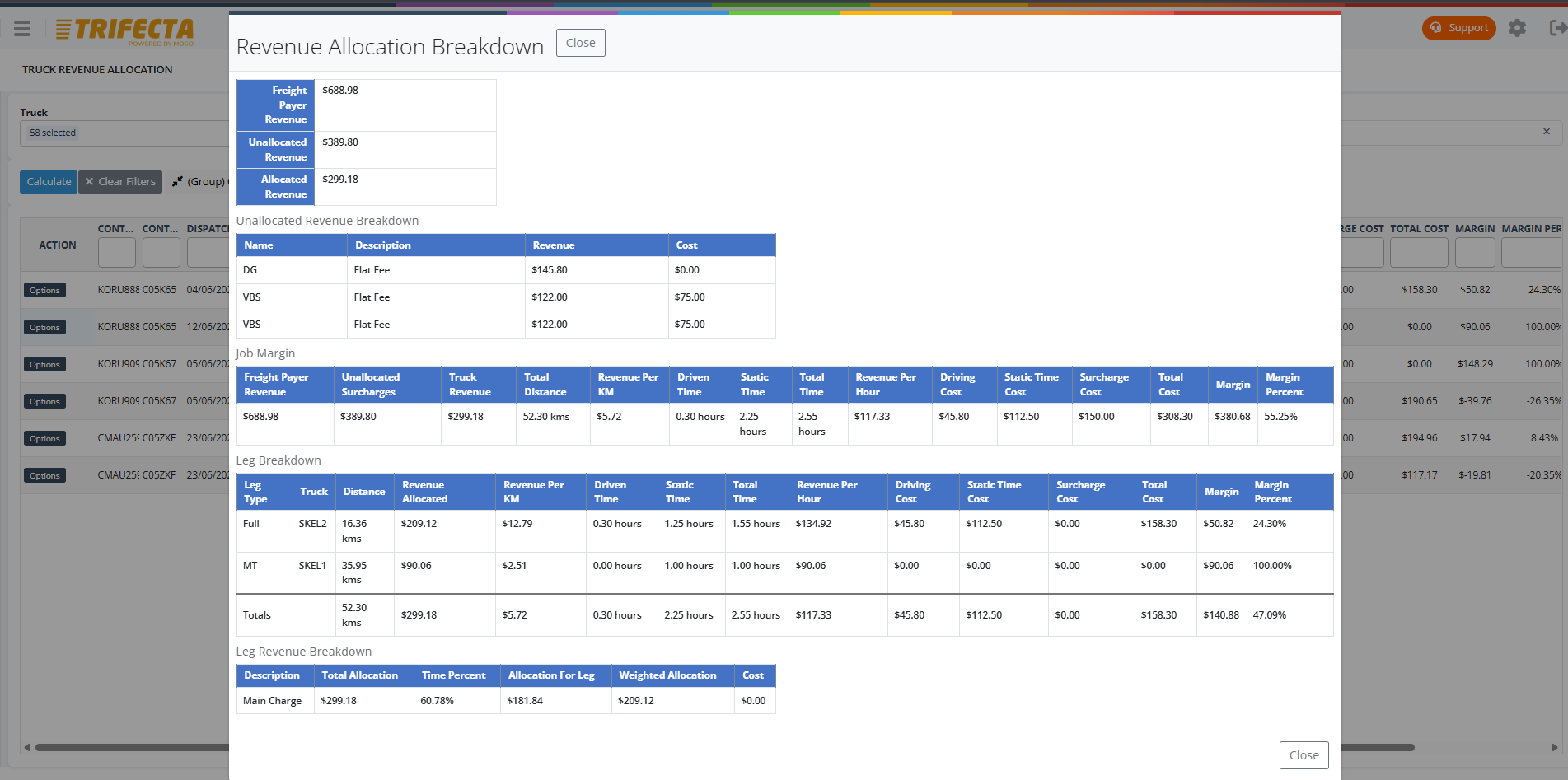 TRIFECTA revenue allocation and margin view