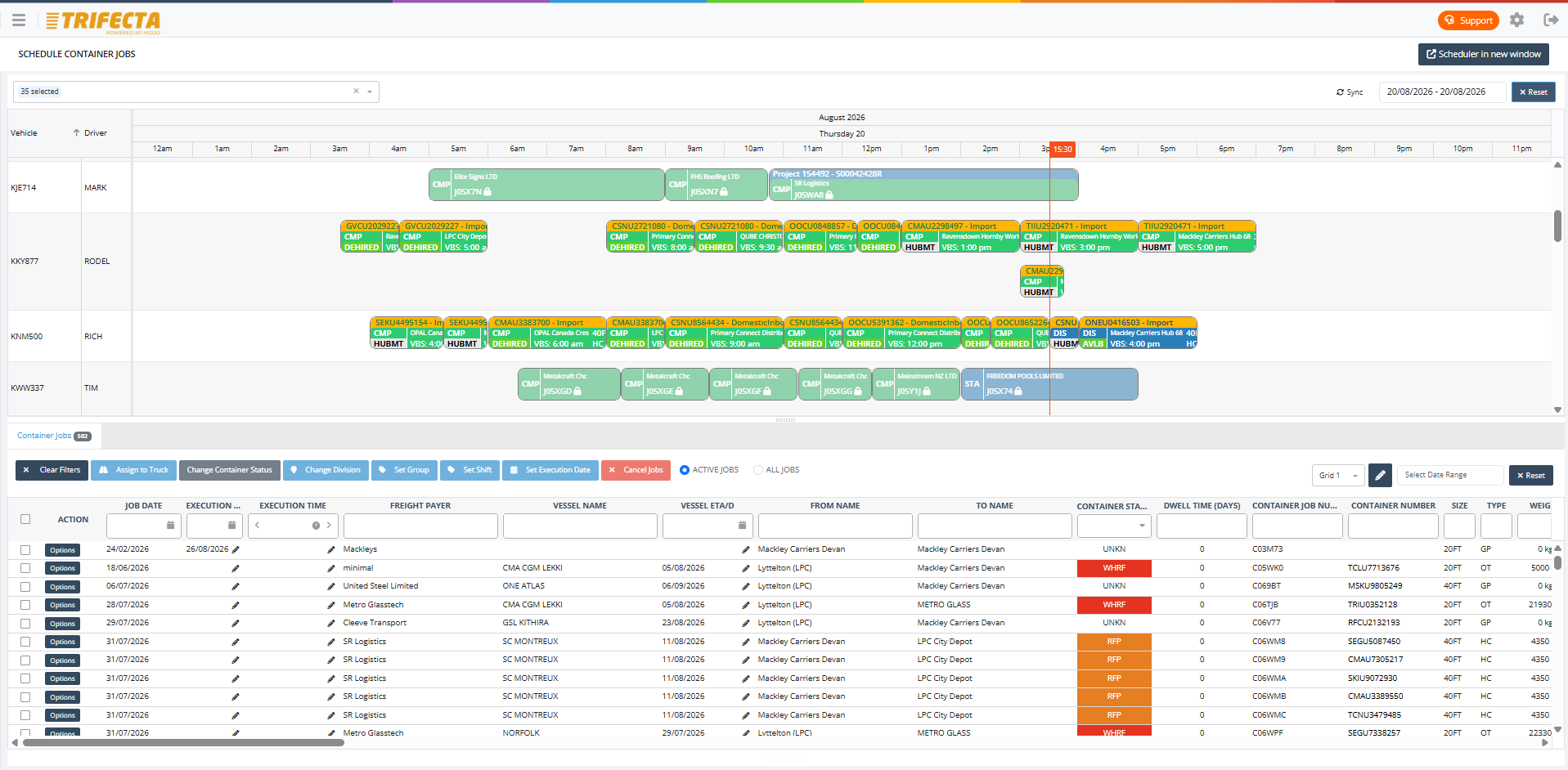 TRIFECTA visual planning board for container operations
